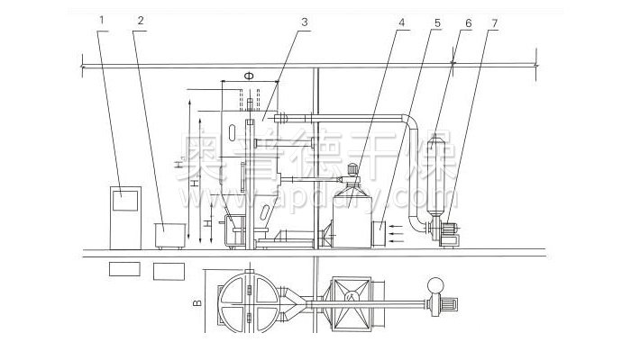 噴霧干燥制粒機(jī)結(jié)構(gòu)示意圖